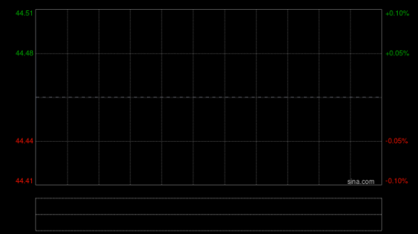 小摩：上调长实集团至“增持”评级 升目标价至52港元