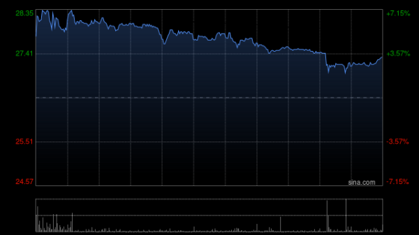 小摩：升微创机器人-B目标价至42港元 评级“增持”