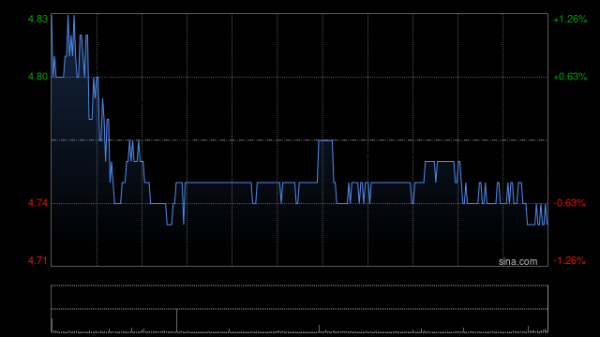 高盛：升中国旺旺目标价至4港元 评级“沽售”