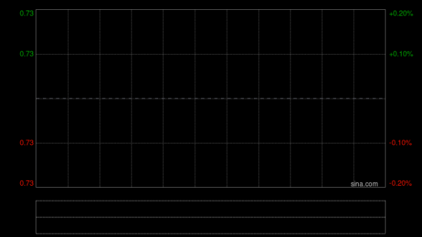 中国生物科技服务授出合共450万股奖励股份