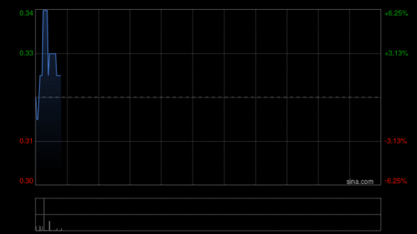 财富链与芥舟及粤民投订立合作备忘录 共同探索与集团贷款融资业务有关的商机