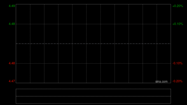京西国际于4月8日上午起短暂停牌