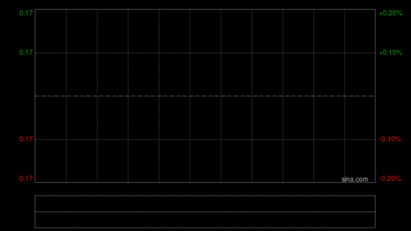 世茂集团一季度累计合约销售总额约45.23亿元