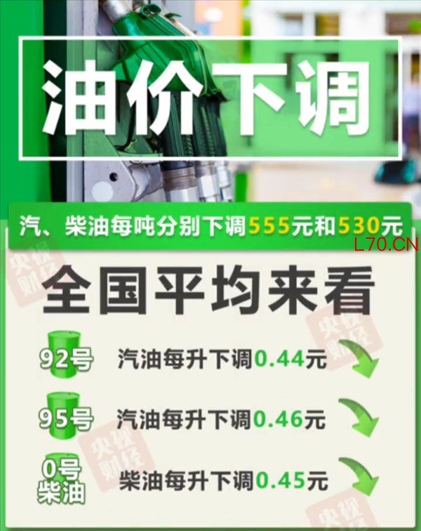 国内油价今年来首次下调：加满一箱少花22元