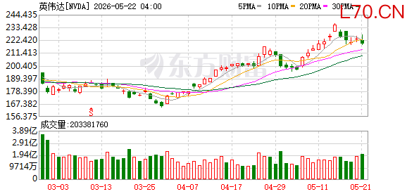 K图 NVDA_0