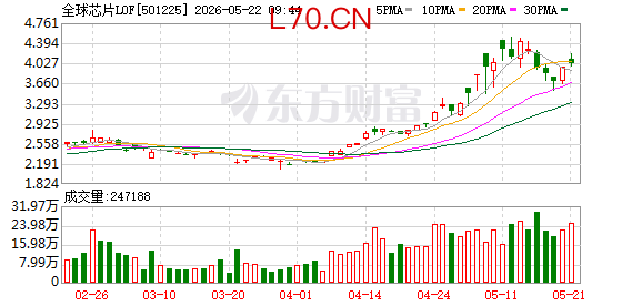 K图 501225_0