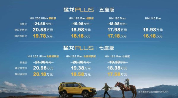 长城猛龙PLUS正式上市 售价16.18-20.18万元