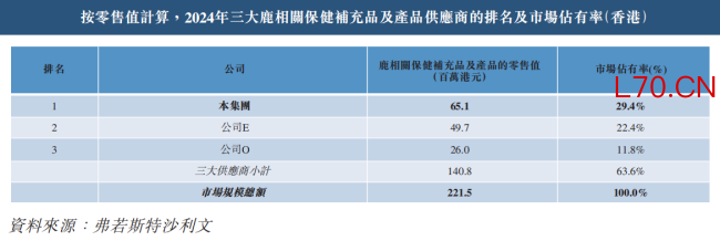 万宁“养活”了一个正品控股