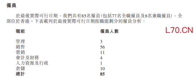 万宁“养活”了一个正品控股