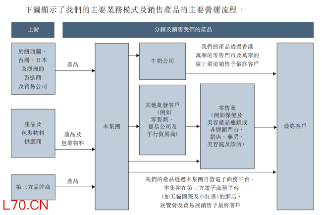 万宁“养活”了一个正品控股