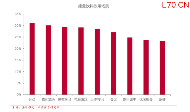 能量饮料，进入战国时代
