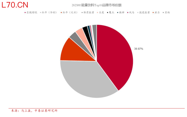 能量饮料，进入战国时代