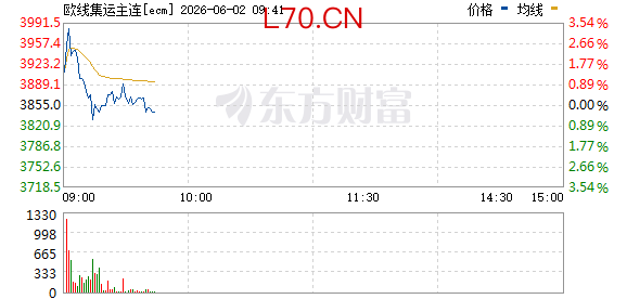 R图 ecm_0