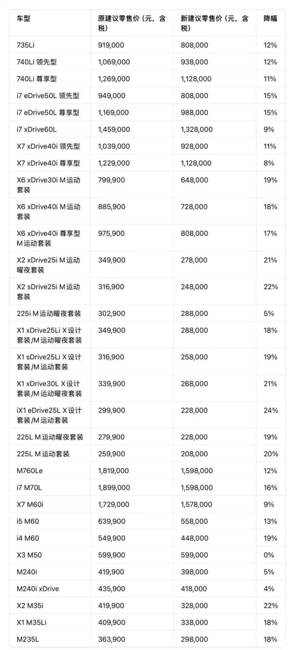 燃油车价格持续走低，背后释放了什么信号？