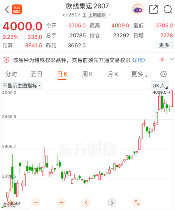 刚刚！突然飙涨！中东 传来大消息！