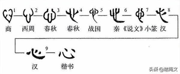 甲骨文中仁、心同字，性善为中国文化固有本色
