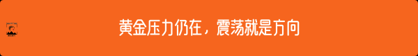 外汇界雪莉：黄金压力仍在，震荡就是方向