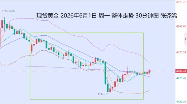 张尧浠：地缘局势持续难明、金价维持偏弱调整趋势<p>