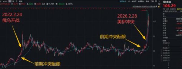 惊弓心态何时休？美伊冲突收敛即是潜伏时机所在——极简投研